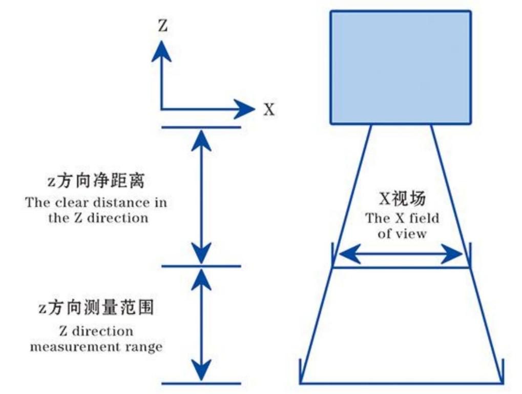 激光焊缝跟踪系统
