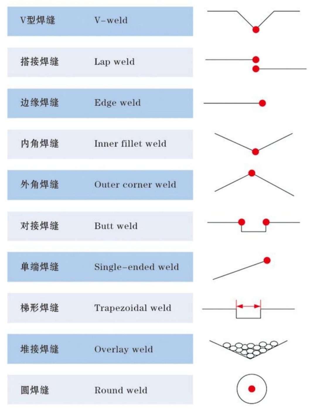 激光焊缝跟踪系统