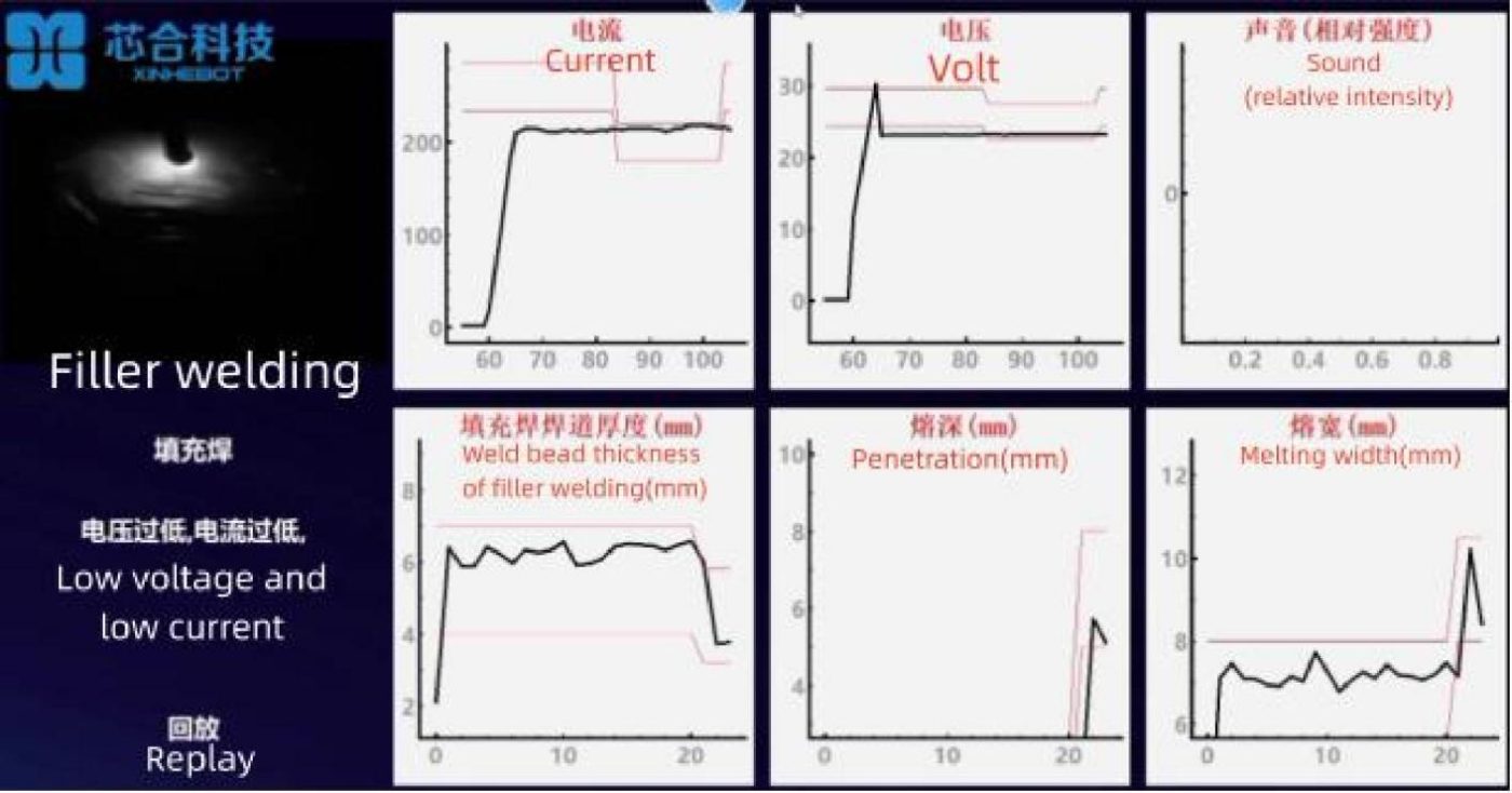 熔池监控检测系统