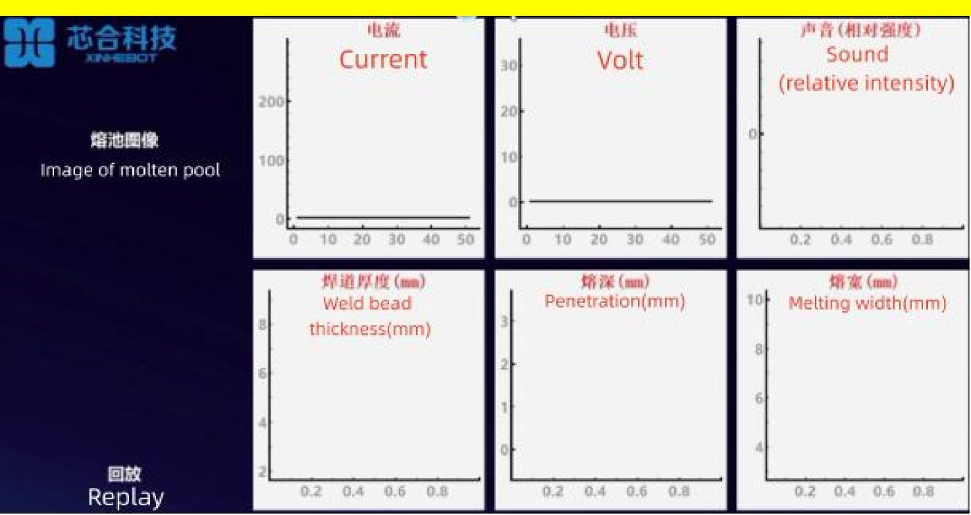 焊接质量实时检测系统