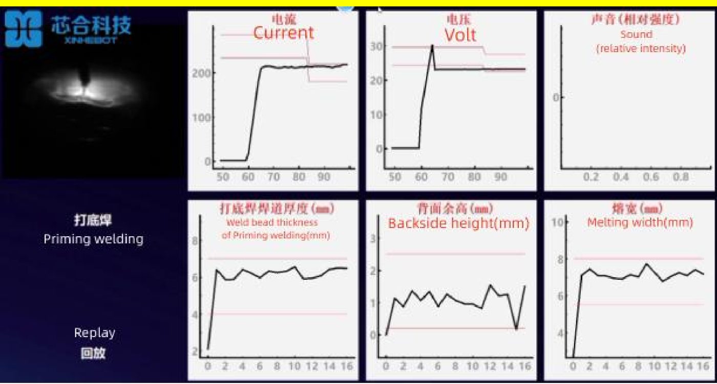 焊接质量实时检测系统